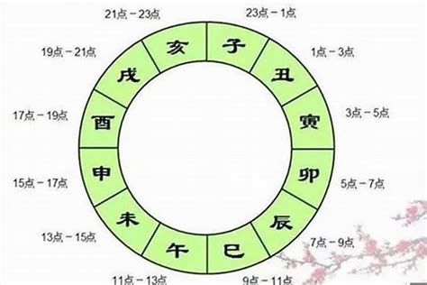 八字四庫|八字辰戌丑未四季、四庫、四墓經驗解